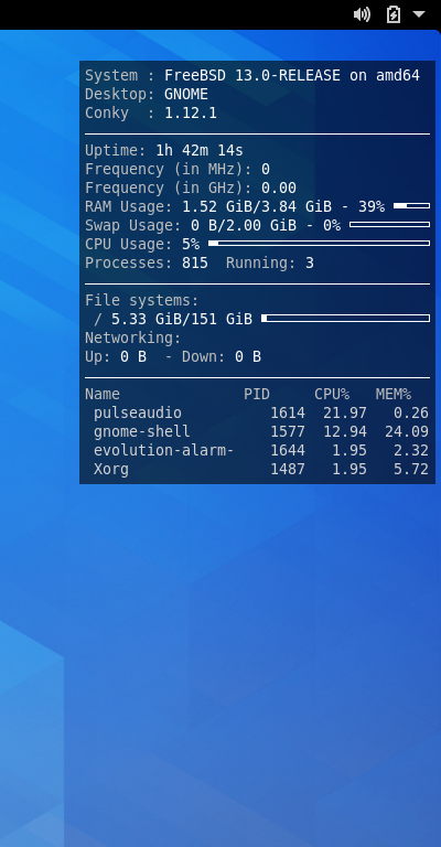 クリックでオリジナルのサイズで開きます 「GNOME FreeBSD 13.0」-「Conky」「表示」