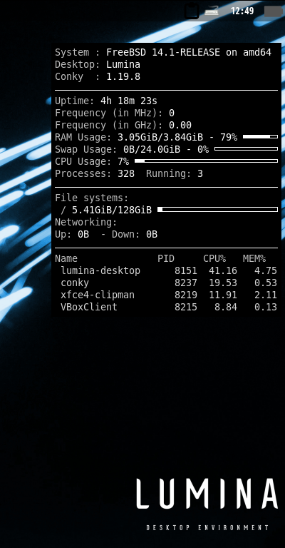 クリックでオリジナルのサイズで開きます 「Lumina FreeBSD 14.1」-「Conky」「表示」
