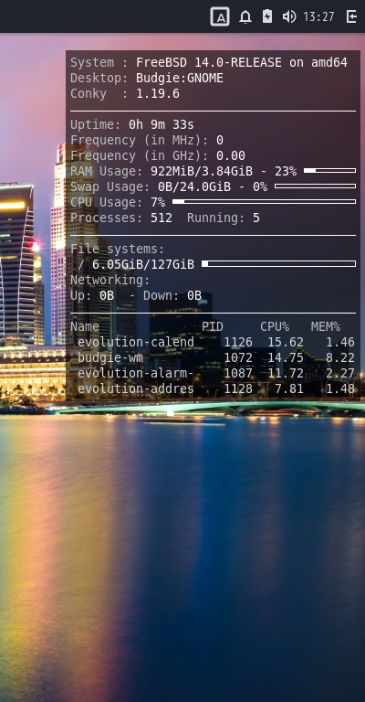 「BUDGIE FreeBSD 14.0」-「Conky」「表示」