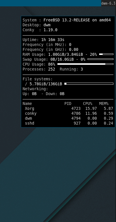 クリックでオリジナルのサイズで開きます 「dwm FreeBSD 13.2」-「Conky」「表示」