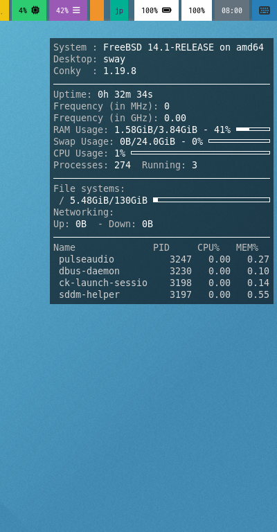クリックでオリジナルのサイズで開きます 「sway FreeBSD 14.1」-「Conky」「表示」