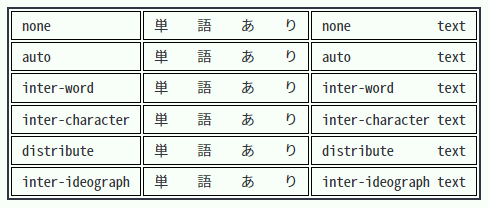 クリックでオリジナルのサイズで開きます 「CSS text-justify」-「一般的な表示」