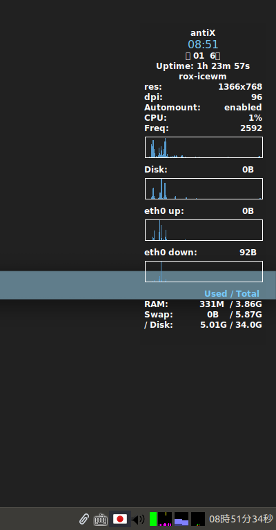 「antiX 19.4 IceWM」-「Conky」「デフォルトの表」