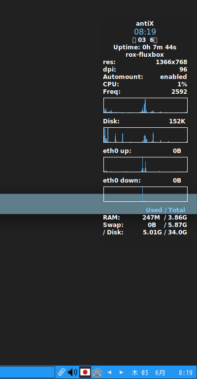 「antiX 19.4 Fluxbox」-「Conky」「デフォルトの表」