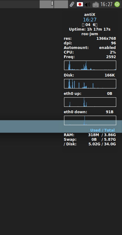 「antiX 19.4 JWM」-「Conky」「デフォルトの表」