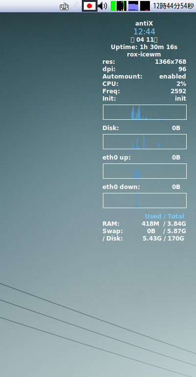 「antiX 21 IceWM」-「Conky」「デフォルトの表」