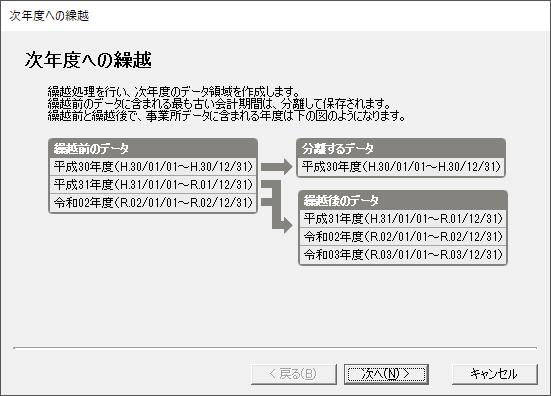 「やよいの青色申告 22」-「次年度への繰り越し」