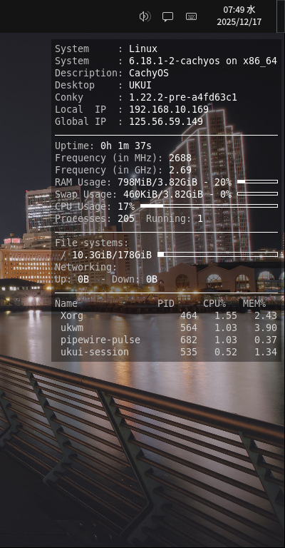 「CachyOS 251129 UKUI」-「Conky」